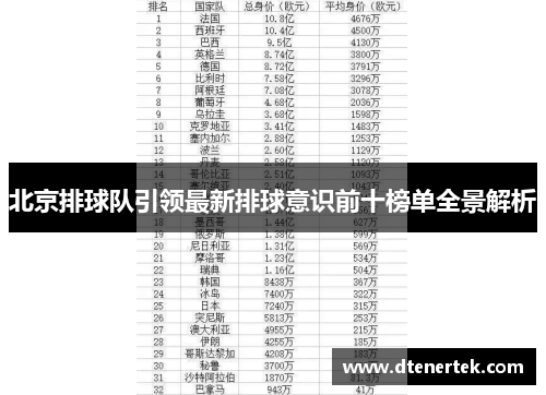 北京排球队引领最新排球意识前十榜单全景解析