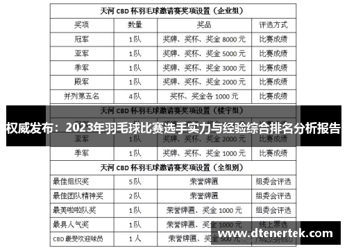 权威发布：2023年羽毛球比赛选手实力与经验综合排名分析报告